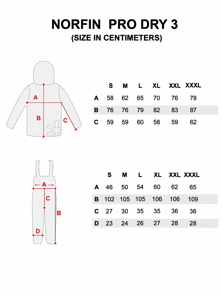 Rain Suit - Norfin Pro Dry 3